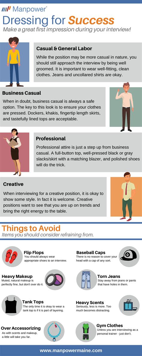 Interview Infographic 的图像结果