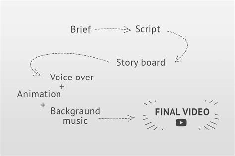 GoPro Tips and Tricks 的图像结果