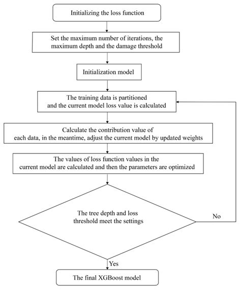Image result for Extreme Gradient Boosting Algorithm