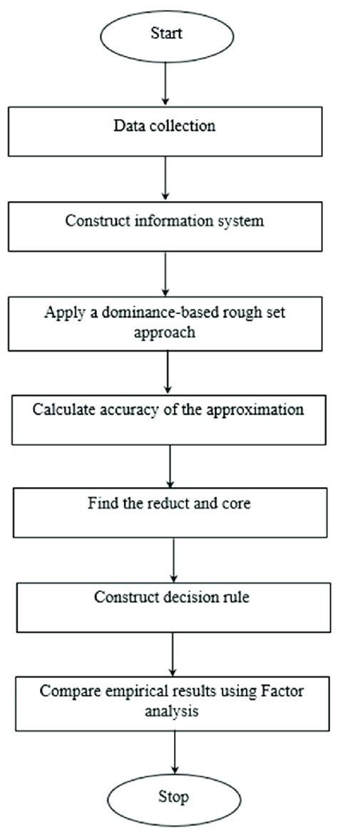 Image result for Analysis of Structure