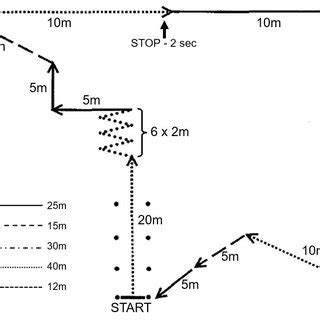 Image result for RI Springing Test