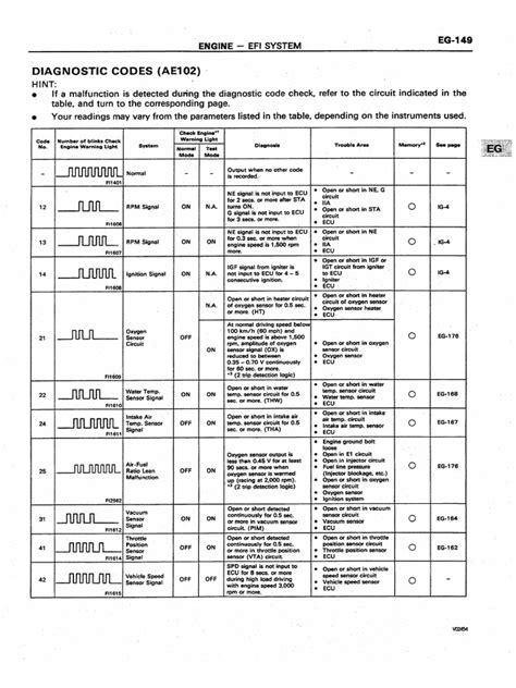 Image result for Code 038