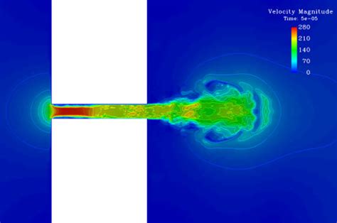 Computational fluid dynamics (CFD) services - CFD Thermal and fluid ...