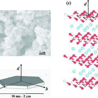 Gr/M2 Structure 的图像结果