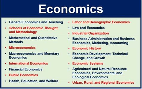Image result for Economics Explained
