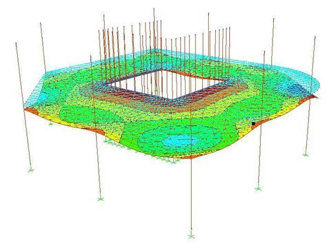 Image result for Double Integration Method