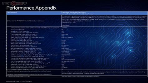 Intel Core 12th 的图像结果