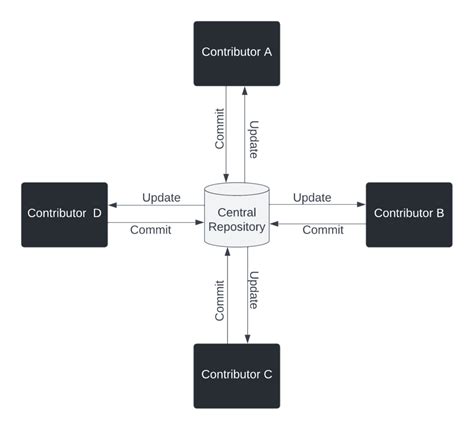 Version Control File System 的图像结果