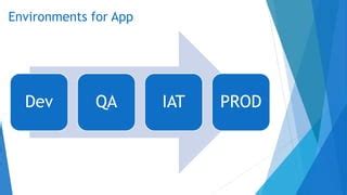 What Is Version Control System 的图像结果