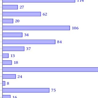 Image result for Frequency Number Code