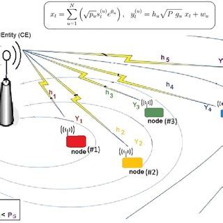 Image result for System Model Example