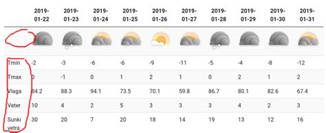 Image result for Row Header Column DataTable