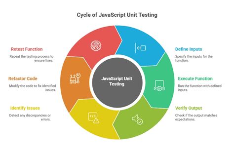 Image result for JavaScript Unit Testing Tools