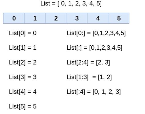 Image result for GeeksforGeeks List