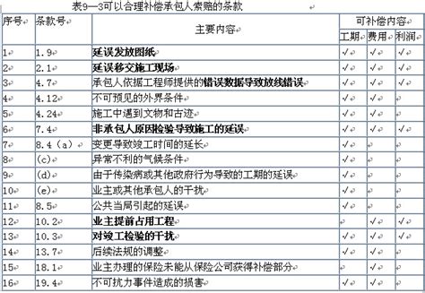 简述建设工程索赔的基本程序_重庆刑事律师网