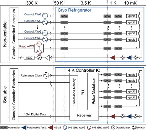 Image result for Quantum Computer