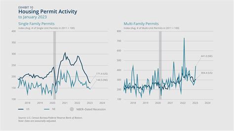 New England Economic Conditions through March 7, 2023 - Federal Reserve ...