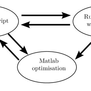 Image result for Constrained Nonlinear Optimization MATLAB