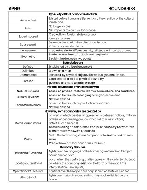 APHG Political Boundaries Types Chart and Analysis - Studocu