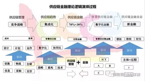 2022年银行供应链金融排名大全 - 知乎