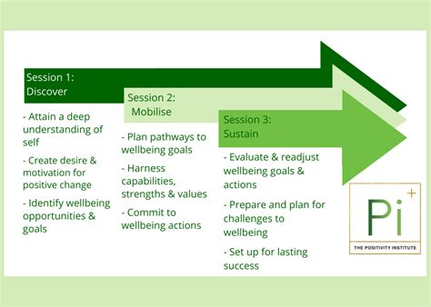 Good Positive Coaching Example 的图像结果