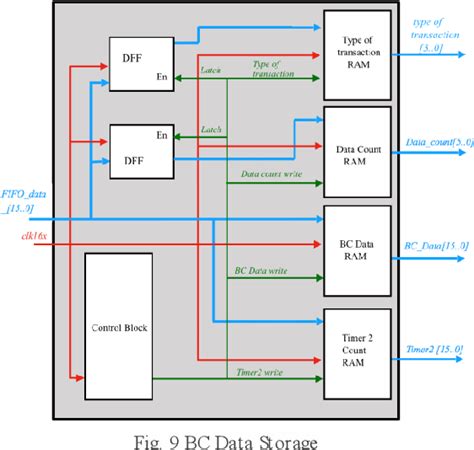 Raspberry Pi 1553 Bus 的图像结果