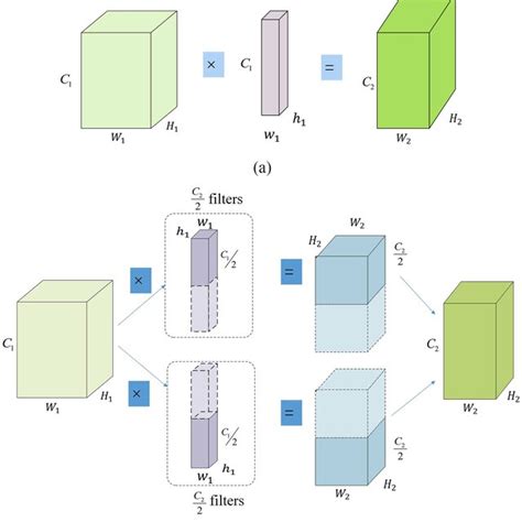 Convolution Profile 的图像结果