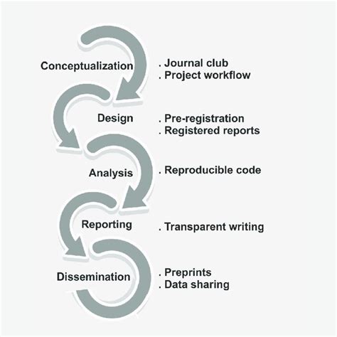Reproducibility 的图像结果