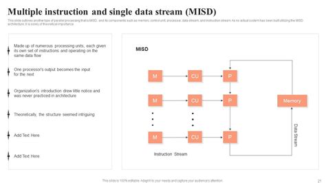 Image result for Parallel Computing Images for PowerPoint
