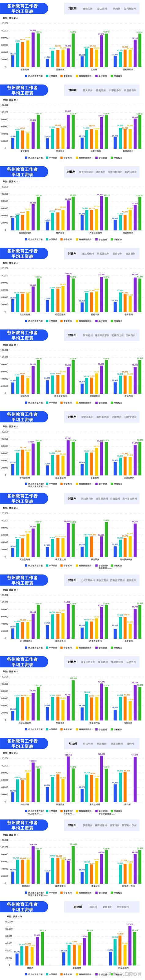 大学老师工资 ，大学老师工资高还是高中老师工资高_速网