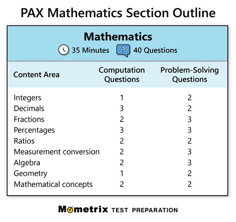 Image result for Multiple Choice Math