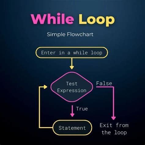 Image result for Coding with Ania JavaScript