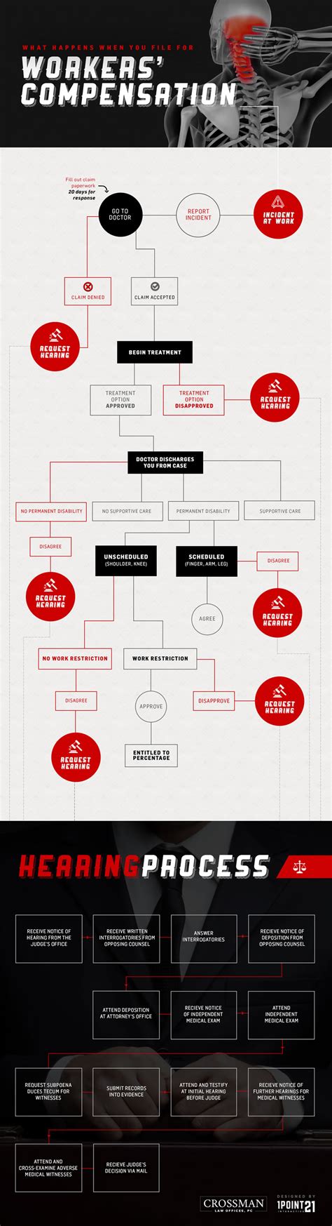 Basic Work Comp Algorithm PDF 的图像结果
