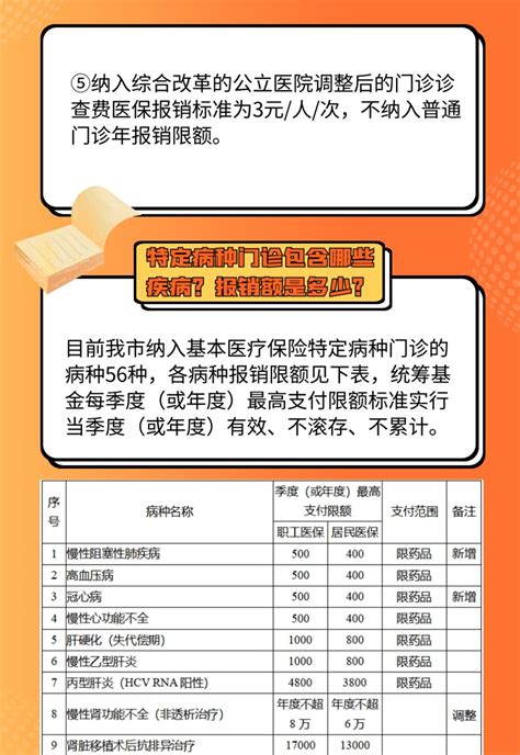 肇庆市基本医疗保险门诊待遇政策：报销比例标准、特定病种、支付限额…
