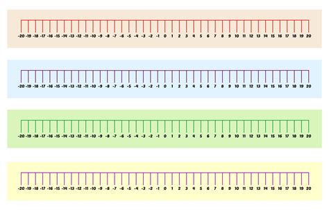 How to Graph Negative On a Number Line 的图像结果
