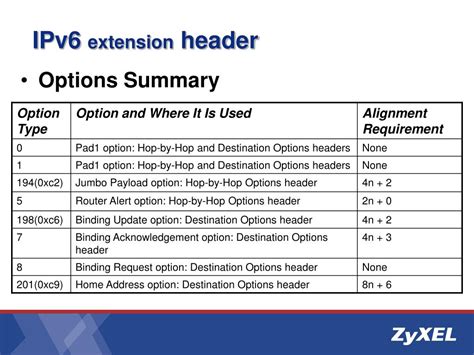 IPv6 Extension Header 的图像结果