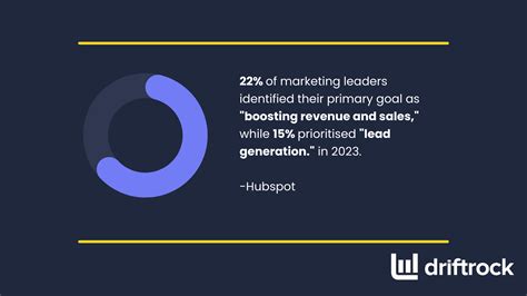 KPIs for Lead Generation: The Ultimate Metrics for Growth