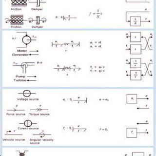 Image result for Bond Graph Element Types