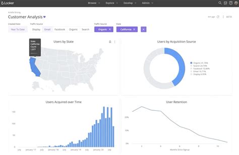 Image result for Advanced Data Visualization Tools