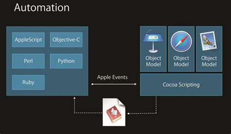 Image result for JavaScript Automation