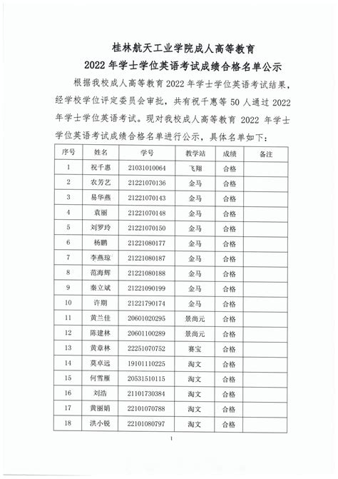 桂林航天工业学院成人高等教育2022年学士学位英语考试成绩合格名单公示-桂林航天工业学院继续教育学院