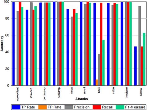 Image result for Neural Network Classification