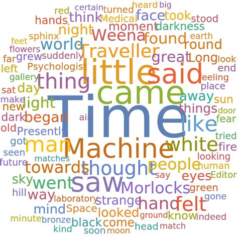 Image result for Time Machine Words