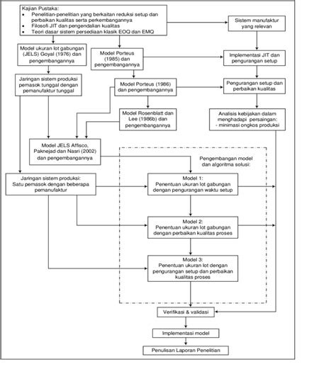 Image result for Research Methodology for .NET
