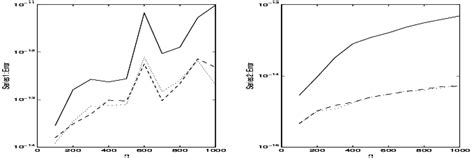 Image result for Negative Control for SysV