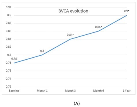 Anti-IL-6 Receptor Tocilizumab in Refractory Graves’ Orbitopathy ...