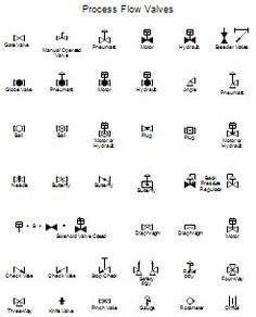 Image result for Discrete Process Control
