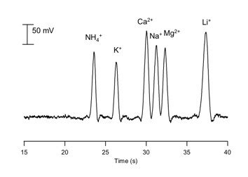 Image result for Lab On-Chip Protein Crystallisation