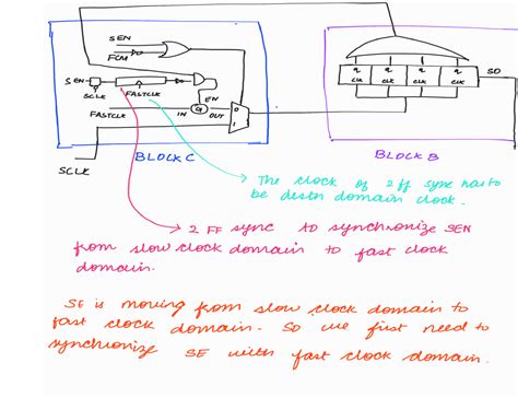 Image result for Bridge Fault Model DFT