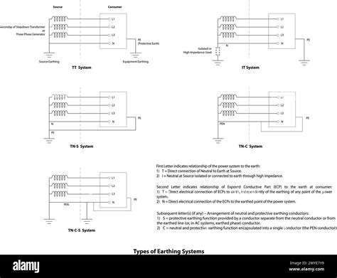 Earthing System 的图像结果